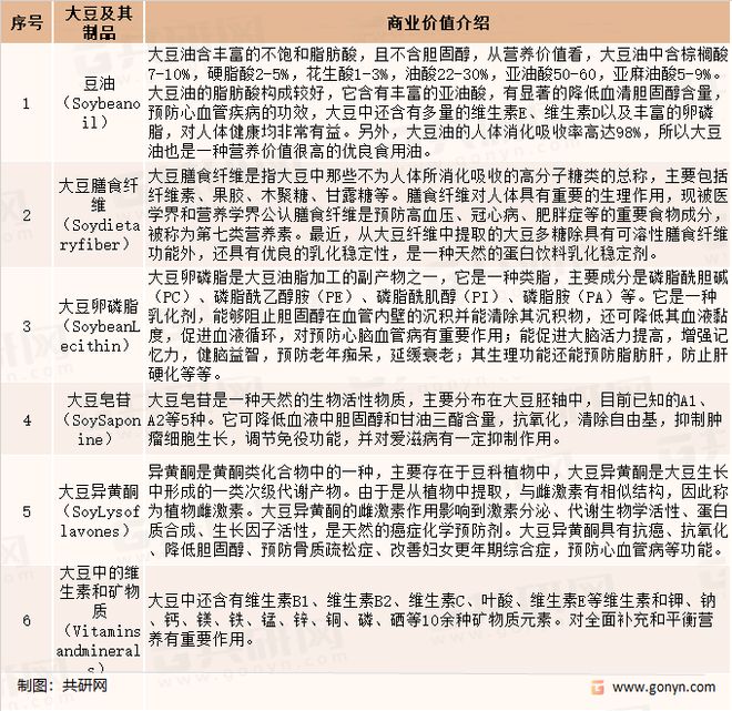 大豆展资讯|2022年豆制品销售额将持续增长