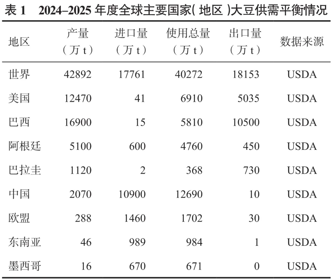 山东省大豆产业现状及发展对策分析